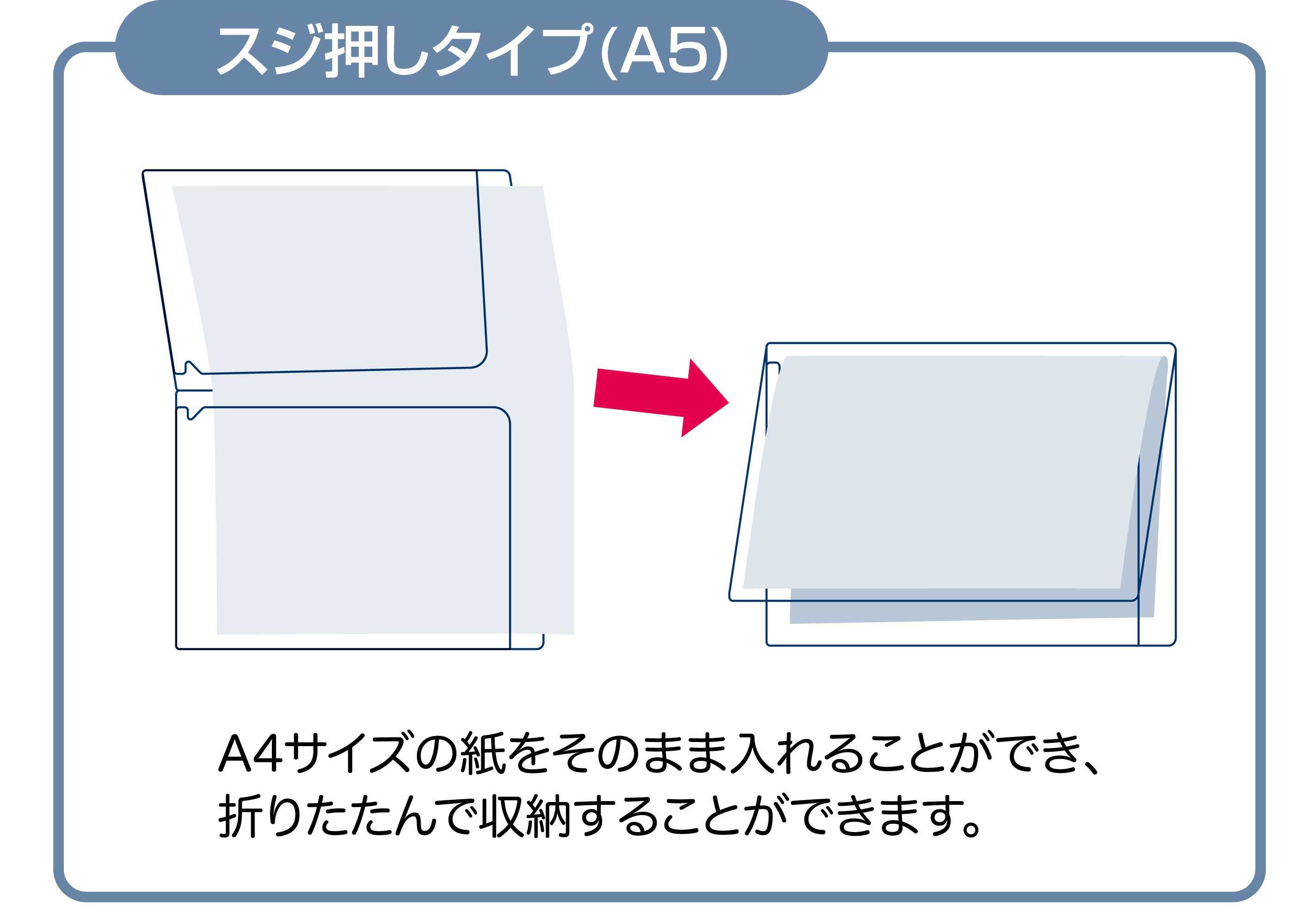 スジ押しタイプ説明